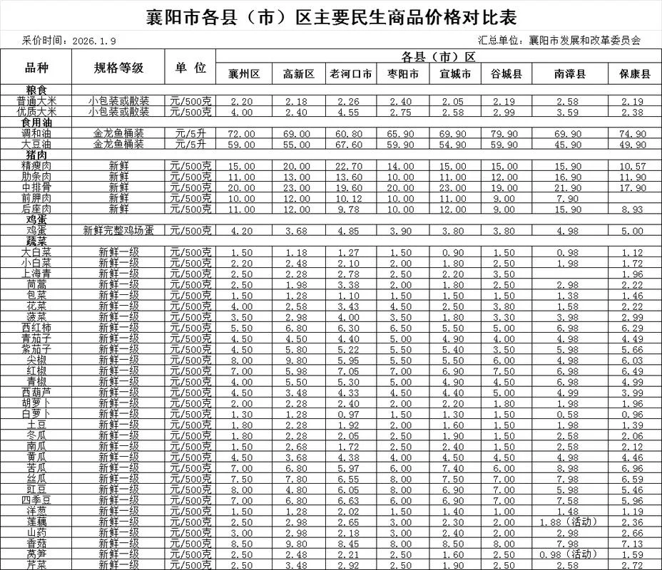 粮食价钱在哪里查-粮食价格查询入口