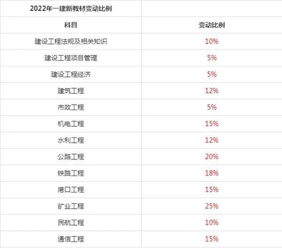 一建的通过率-一建通过率