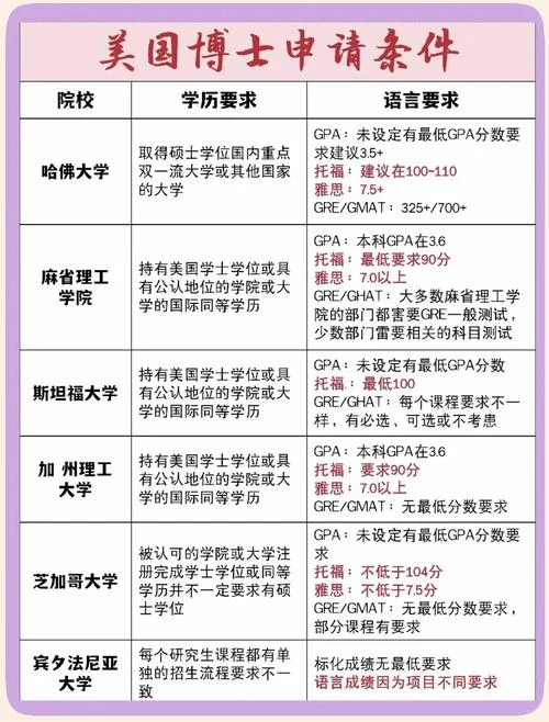 美国的读艺术类硕士要多少钱_1