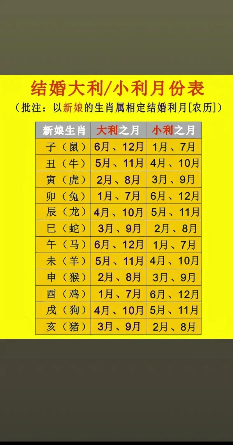 免费算命网何时结婚_2