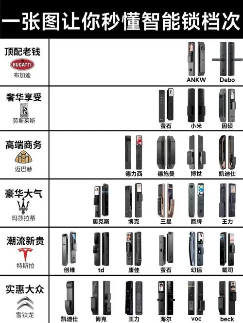 全自动智能锁十大品牌-全自动智能锁十大品牌