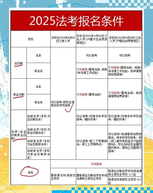 法考的报名要求吗_1