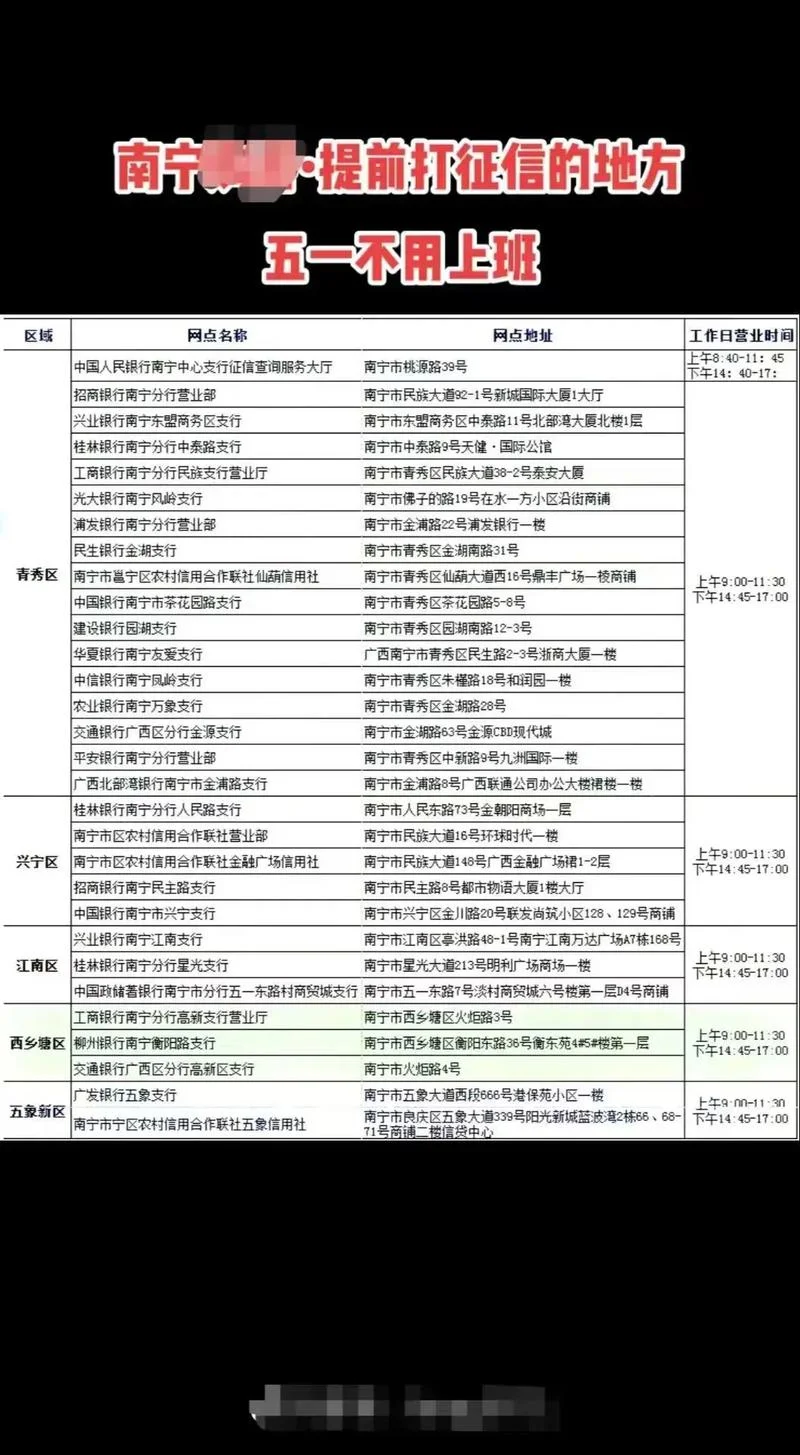 个人信用报告在哪里查_1