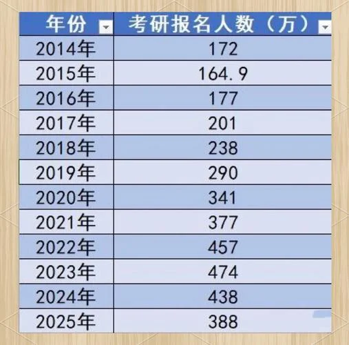 考研一年几次报名-考研一年报名次数