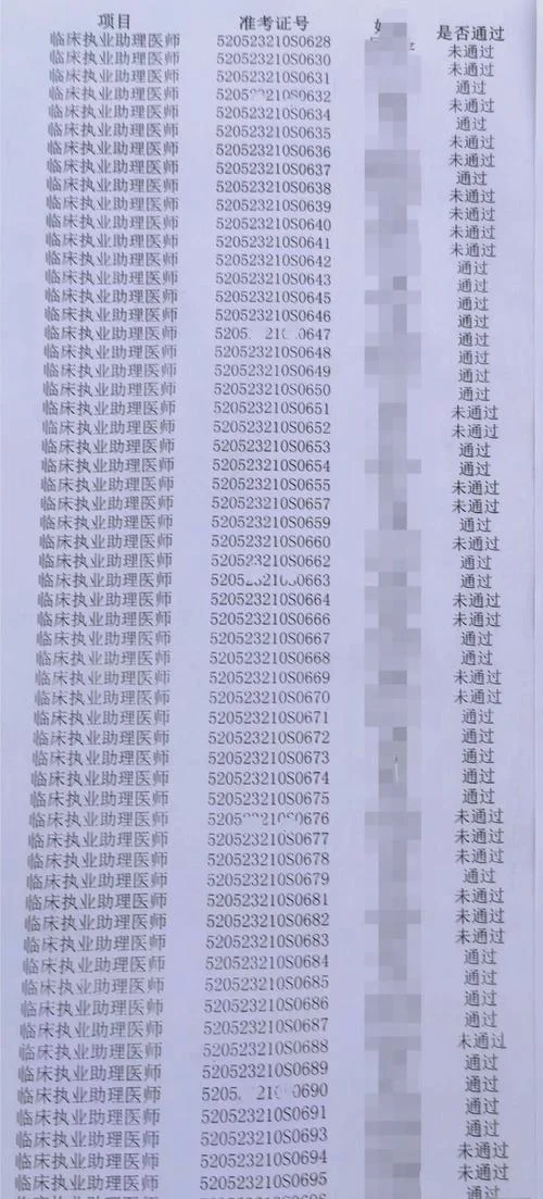 临床助理医师资格成绩多少通过_2
