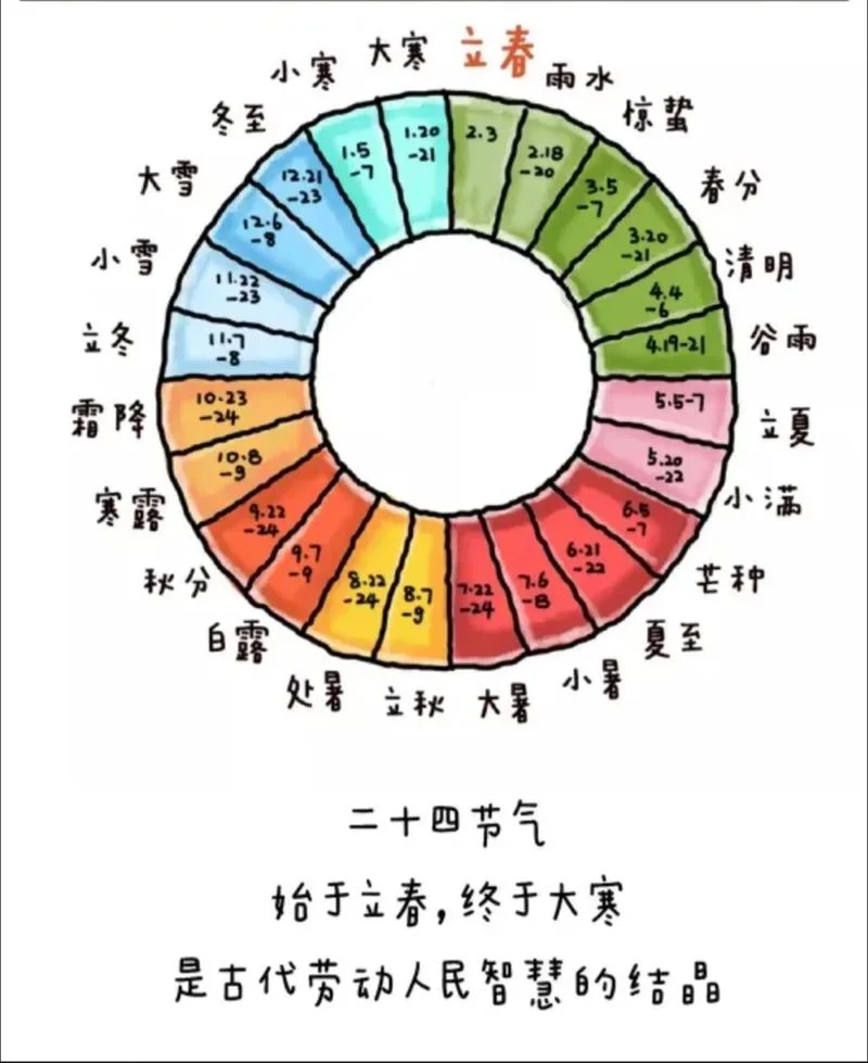 19年立春几月几日_2