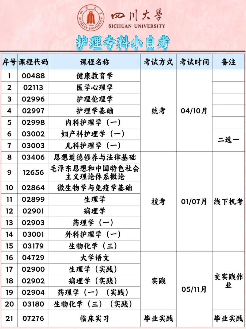 四川大学护理学院考研-川大护理学院考研