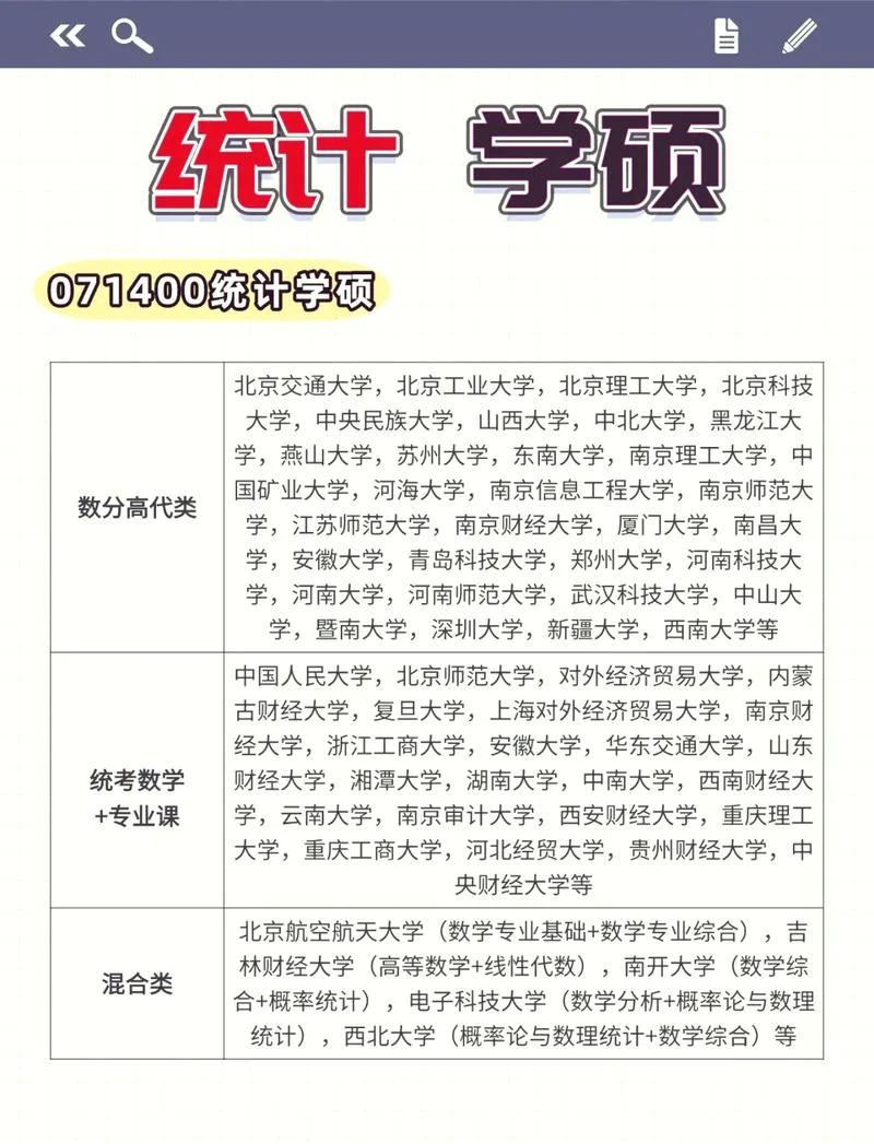 统计学考研吗-统计学考研