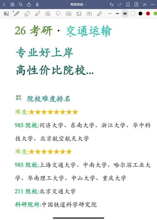 交通运输专业要考研吗_2