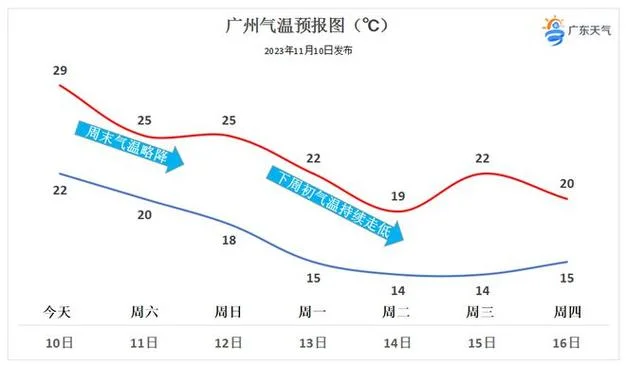 广州历史天气 温度_2