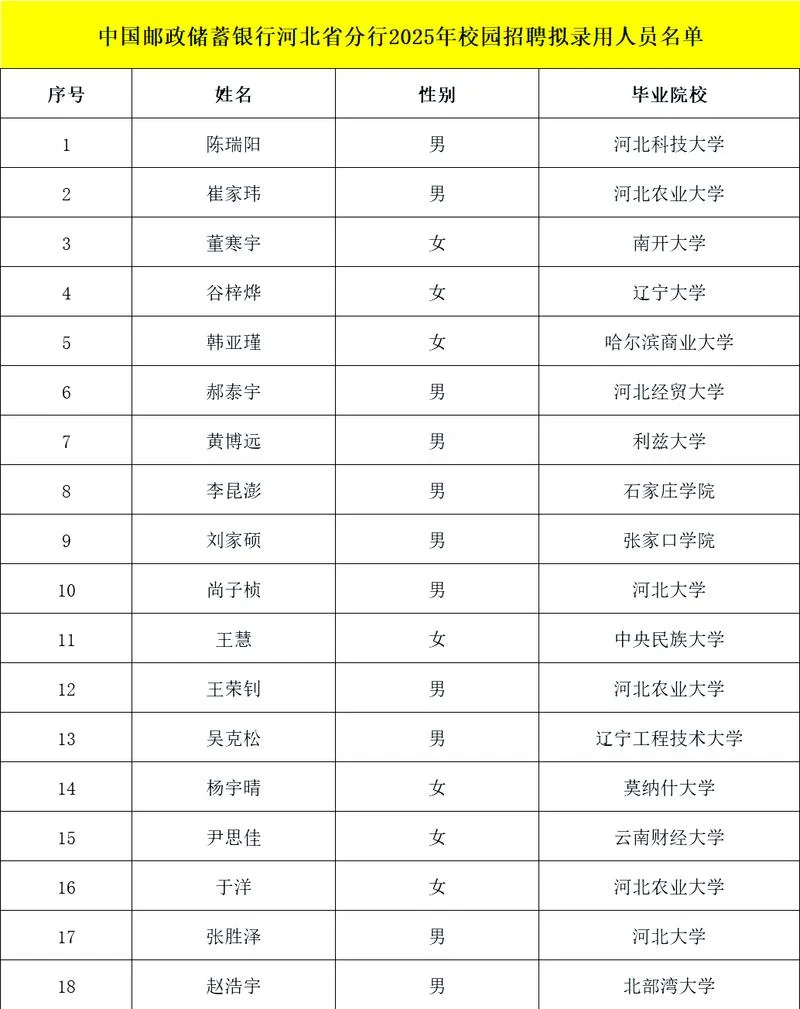 中国邮储银行招聘条件_1