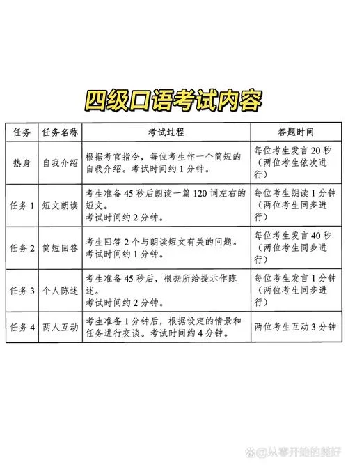 四级口语成绩怎么保留_2