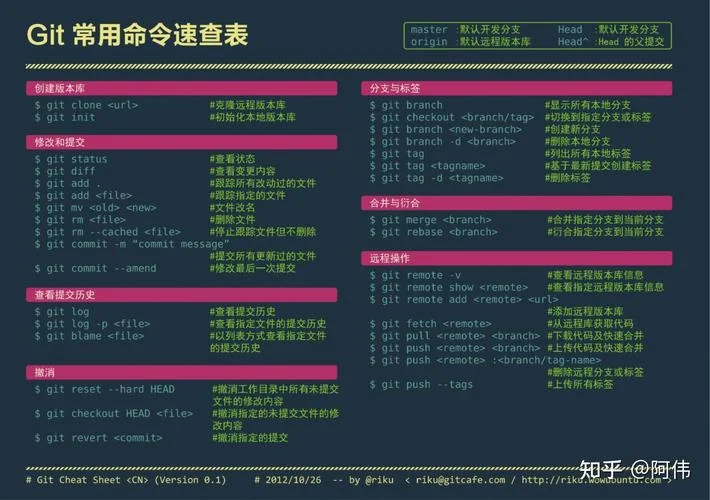 linux命令历史_2