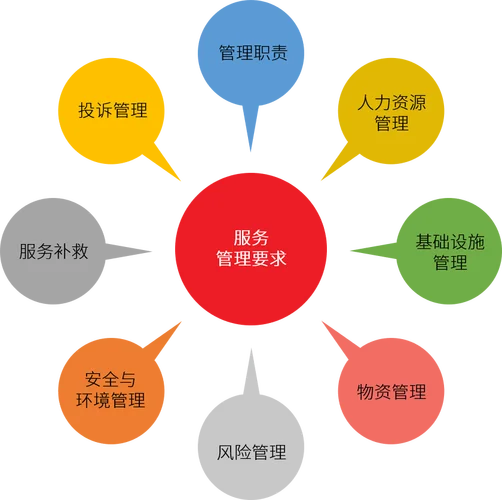 服务认证基础教材pdf_1