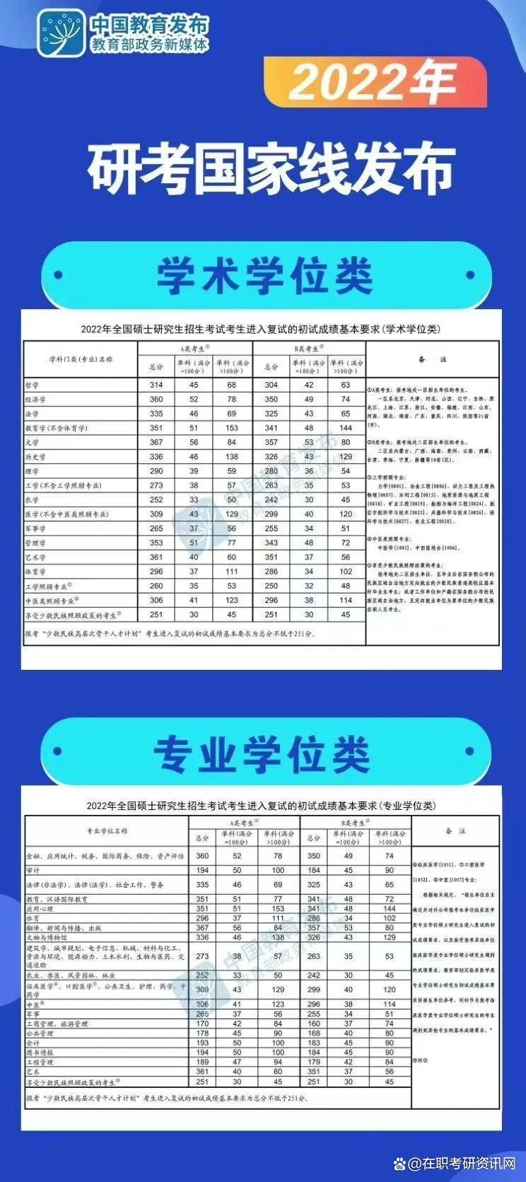 历史学2022考研分数_1