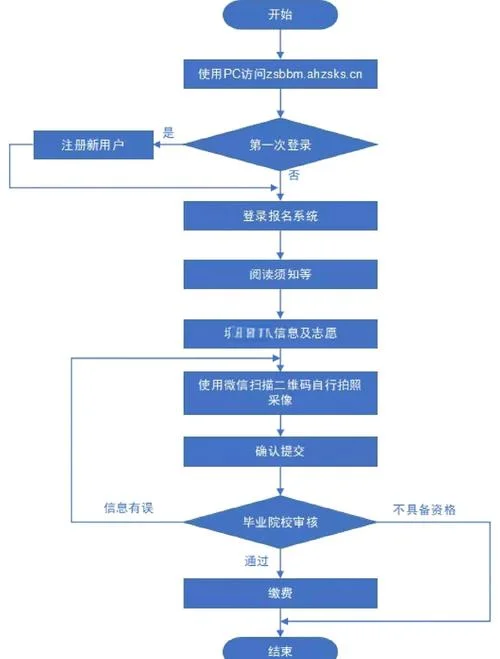 坊子教育网上报名流程-坊子教育报名流程