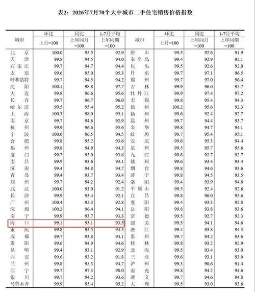 海口房价多少钱一平方米_1