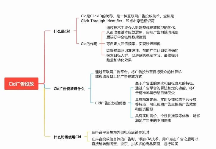 广告投放量在哪里查_2