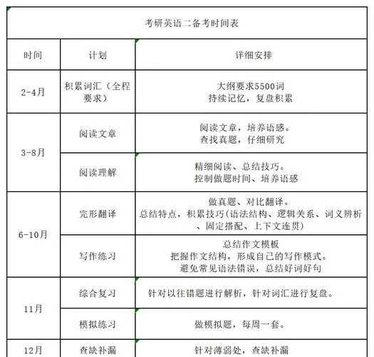 新东方考研英语课程安排-新东方考研英语课