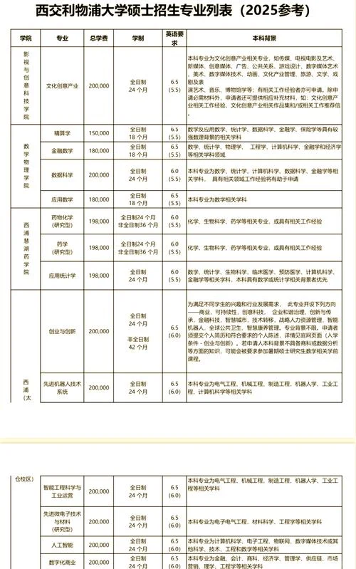 西安交大emba报考条件-西安交大EMBA报考条件
