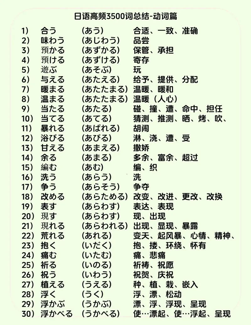 学日语从哪里开始学-学日语从何处开始