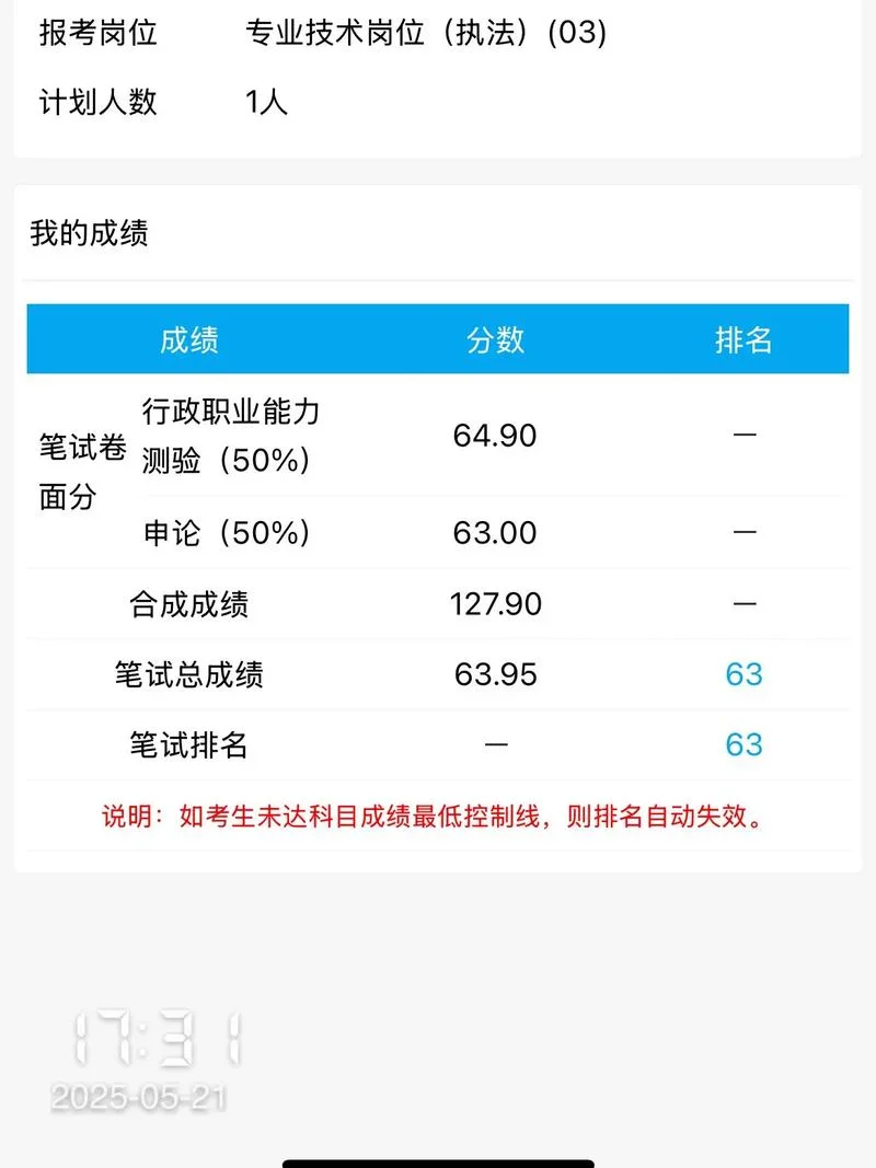 广东事业单位成绩公示_2