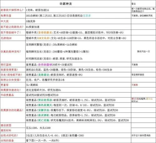 最强蜗牛香怎么用最好-最强蜗牛香最佳用法