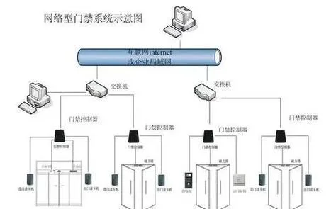小区楼宇门禁系统原理_2