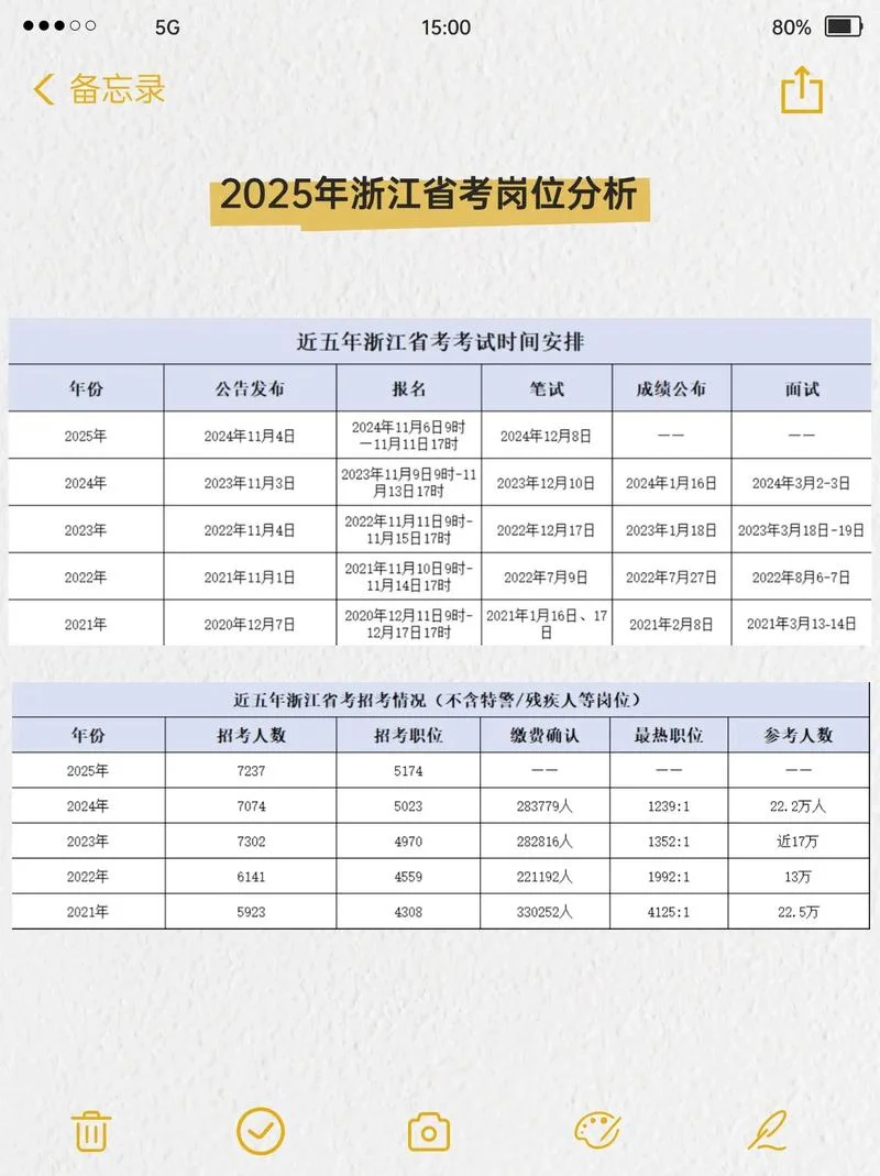 浙江教师资格报考-浙江教师资格报名