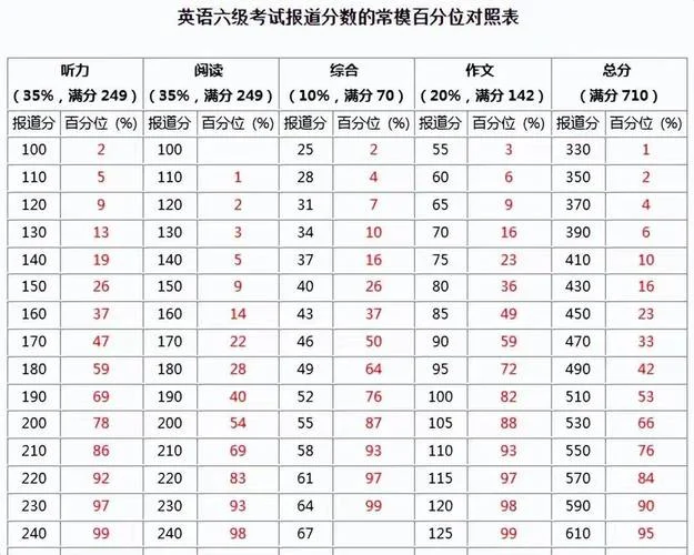 英语四六级成绩入口-英语四六级成绩查询网入口