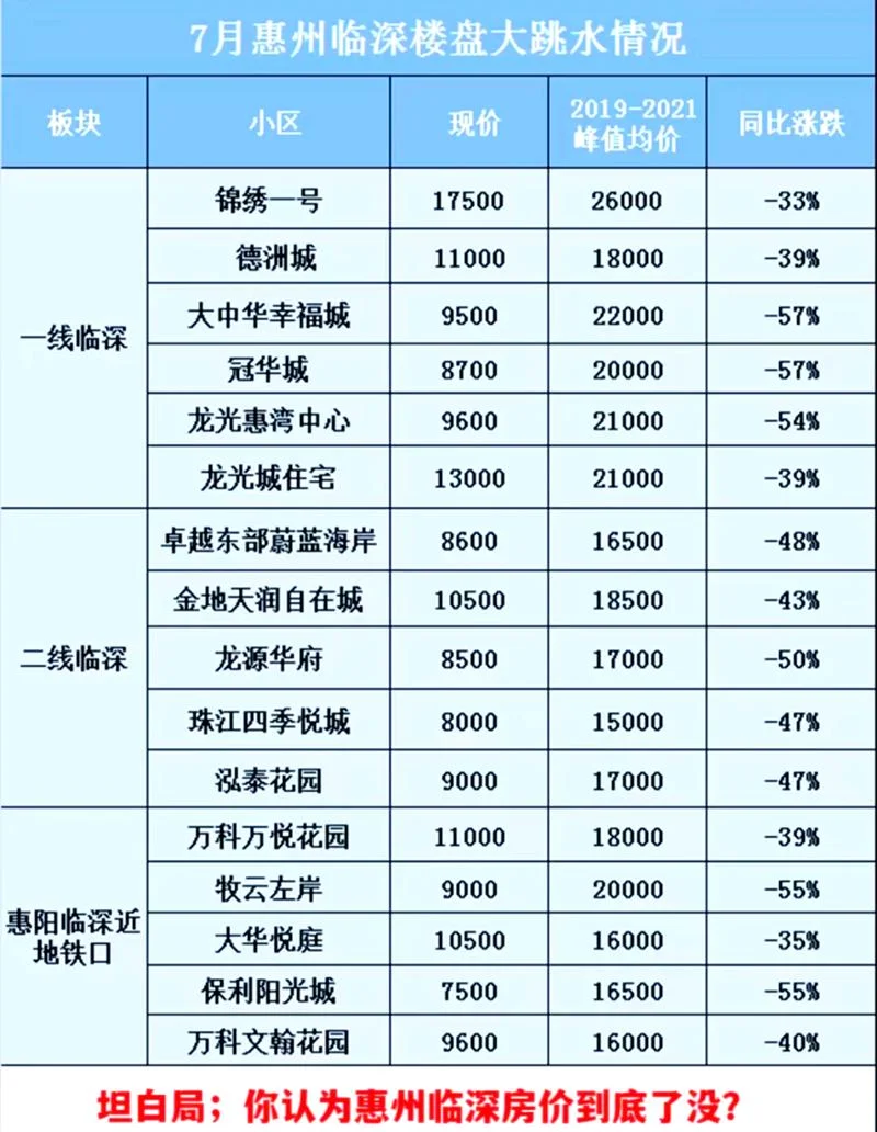 广东的房价大概是多少钱一平方_2