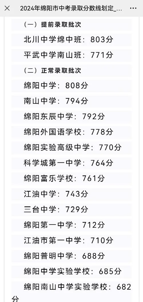 成都绵实外高考成绩-成都绵实外高考分