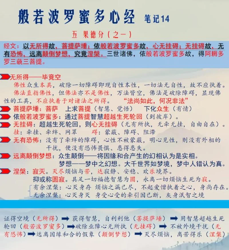 三遍心经21遍心咒出处_2