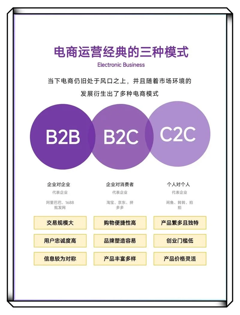 电商大概是做什么的_1