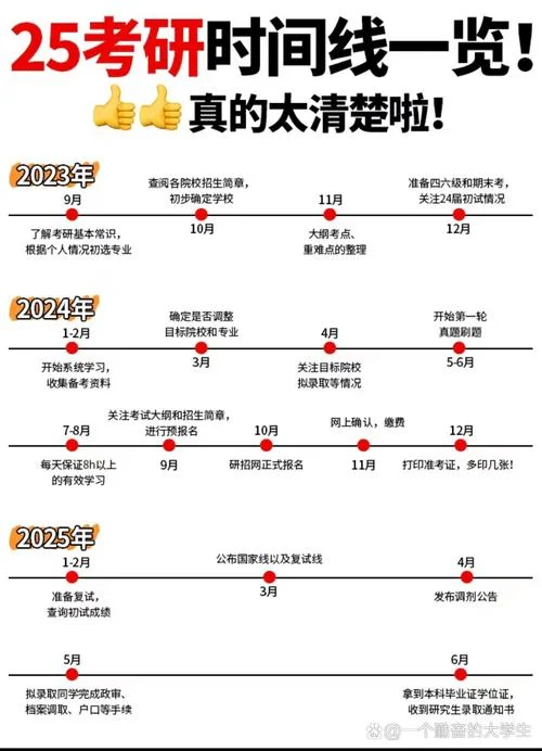 研究生考试报名条件和时间-研究生报名及考试时间