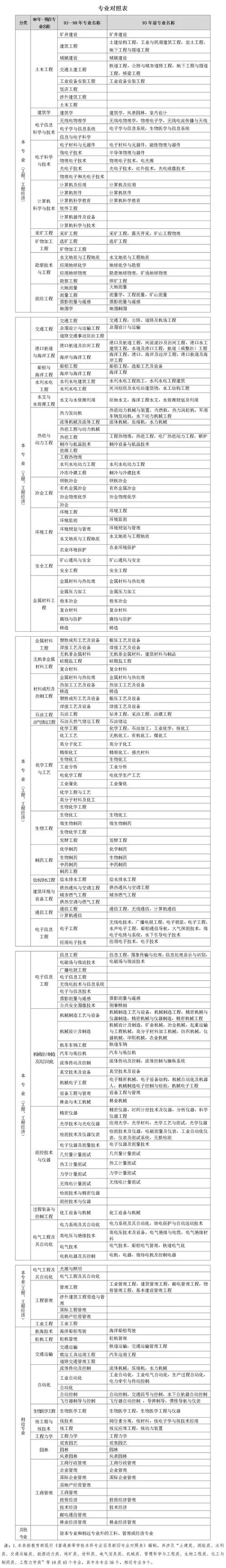 2024新疆一建报名时间-2024新疆一建报名