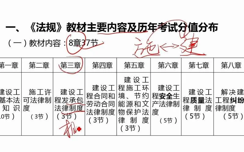 2021一建资料四色_1