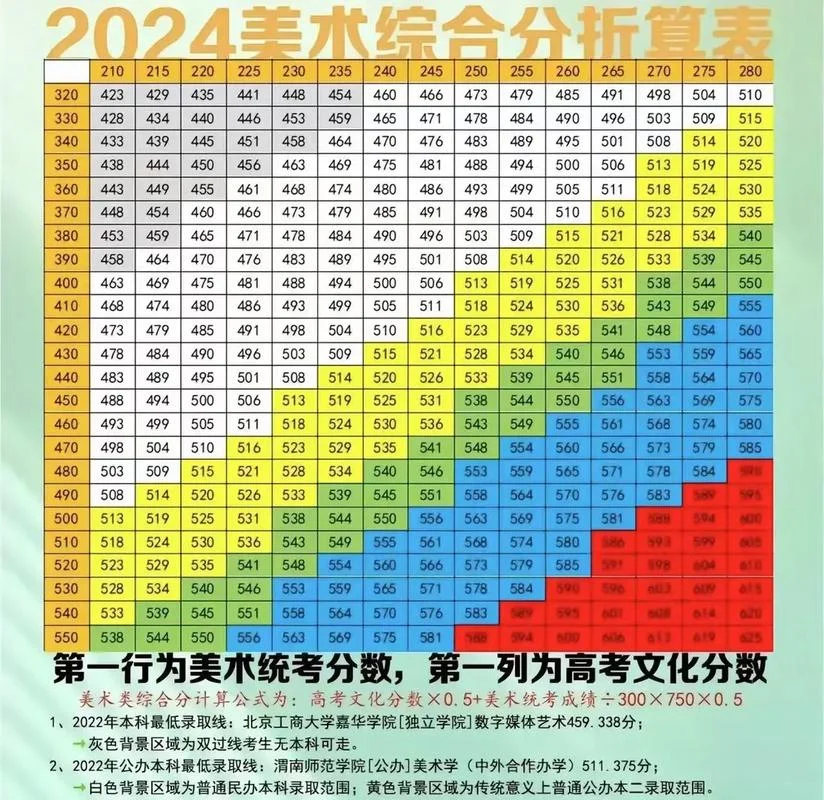 美术艺考分数线_1