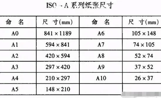 a4纸的面积是多少平方米-a4纸面积0.0626平方米
