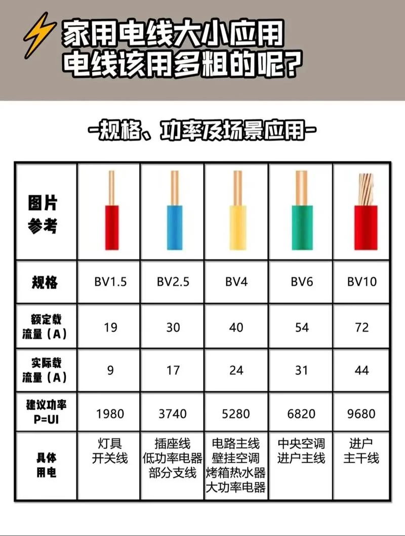 380v16kw用多少平方电缆_1