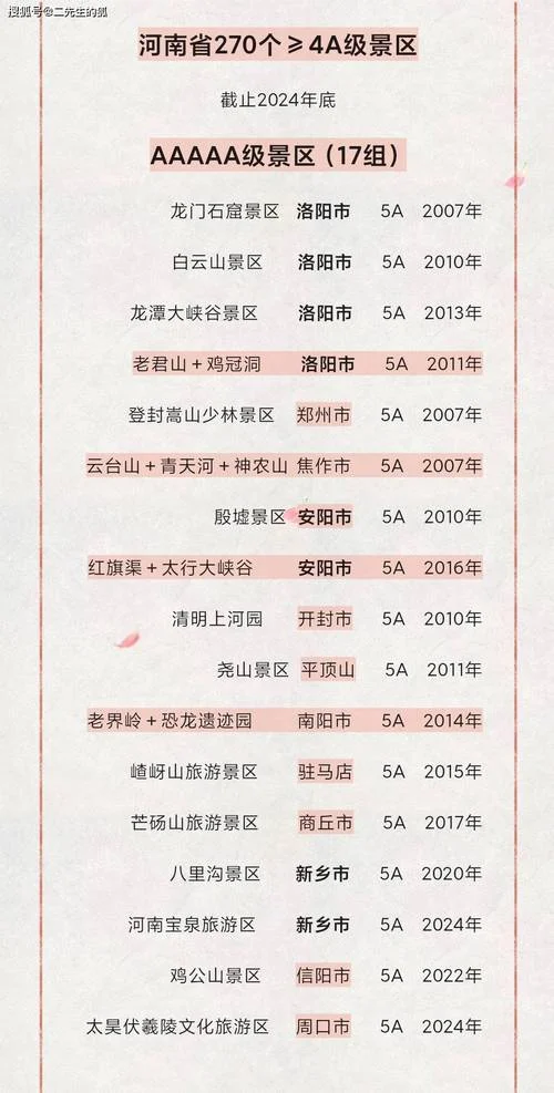 河南好玩景点排名_1