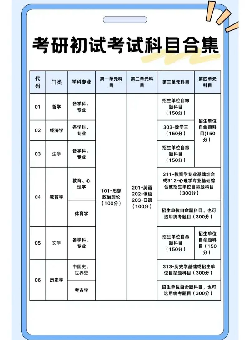 考研专业课在哪查-考研专业课查询入口