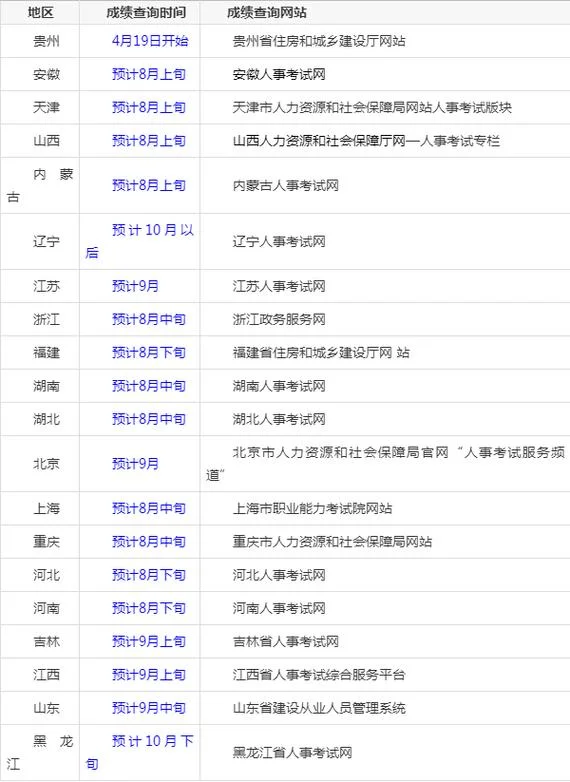 二建成绩查询吗_2