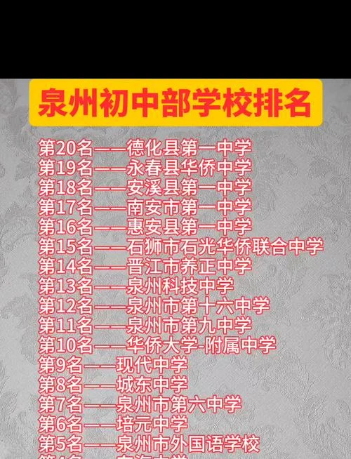 泉州外国语中学私立-泉州外国语中学私立