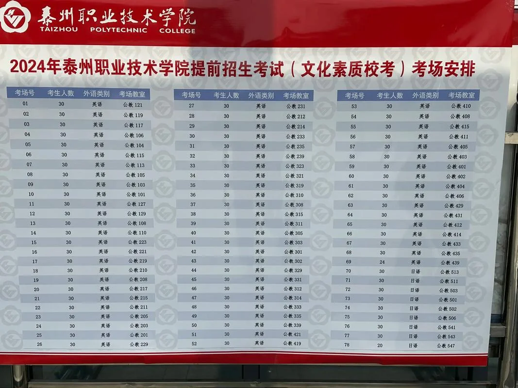 泰州职业技术学院录取线_2