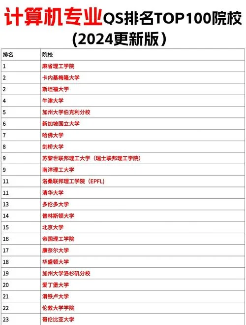 日本三本大学计算机排名_1