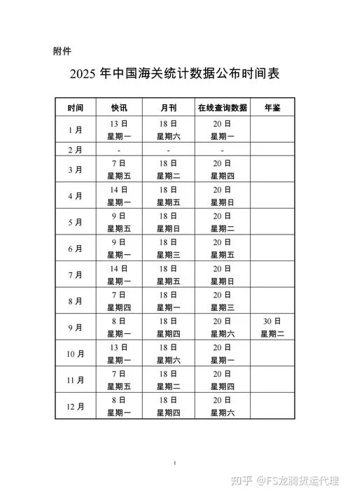 需要统计数据在哪儿查_1