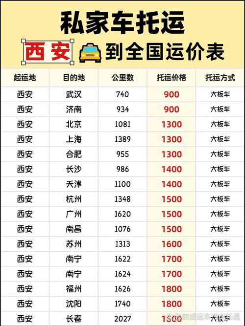 托运轿车900公里多少钱_1
