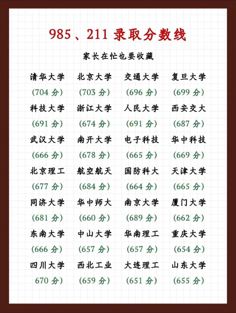 211大学全部名单录取线-211 大学全部录取线