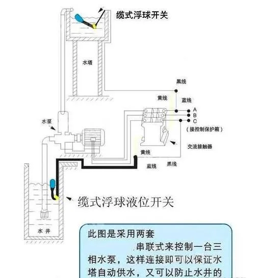 浮球式液位传感器工作原理_1